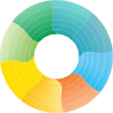 Cambridge Cancer Genomics logo