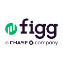 Figg logo